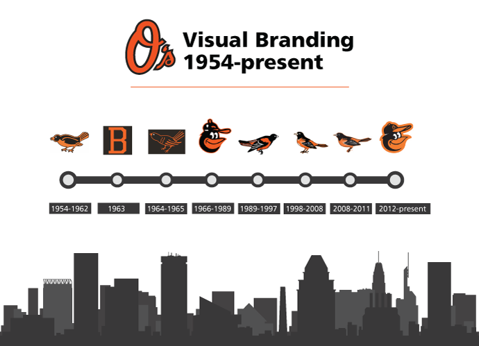 Can Great Design and Nostalgia Make Orioles Magic? - Insight180