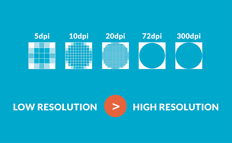 Save Your Images! The How-To Guide of High vs. Low Resolution